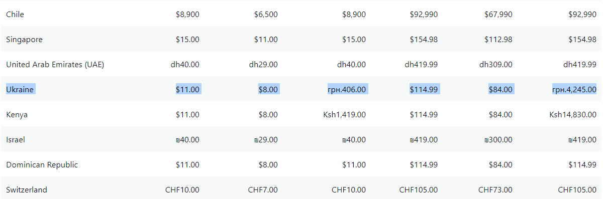 Ілон Маск привідкрив завісу платного Twitter. Які будуть тарифи та скільки вони коштують